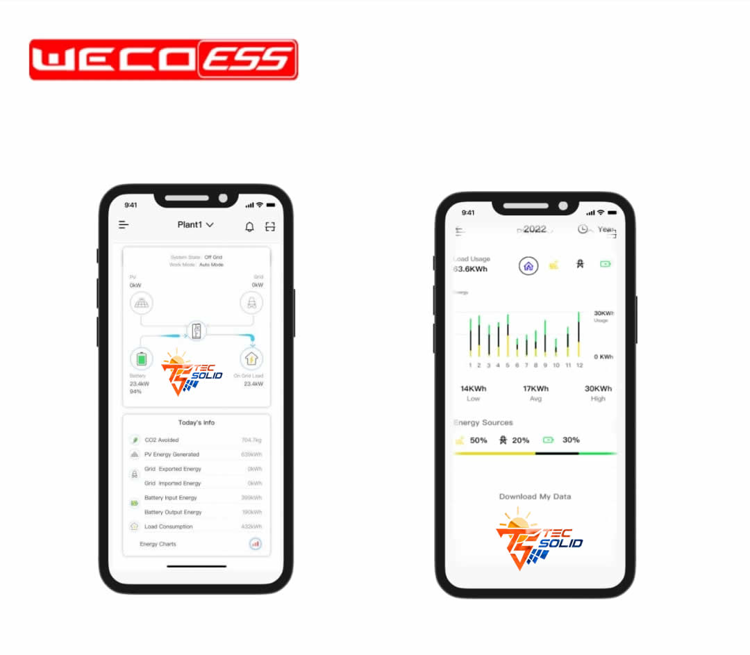 Monitorización de app 6